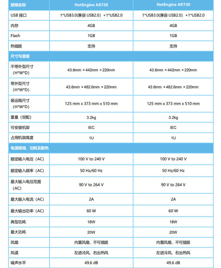 華為 AR730 千兆企業(yè)級(jí)路由器