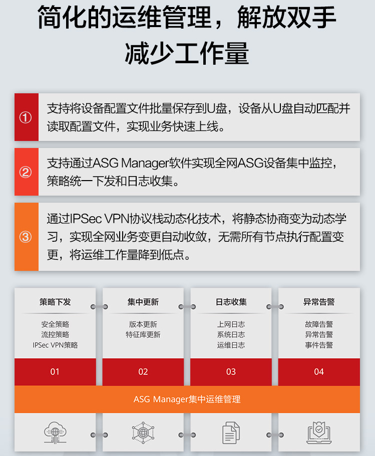 華為ASG5303 上網(wǎng)行為管理