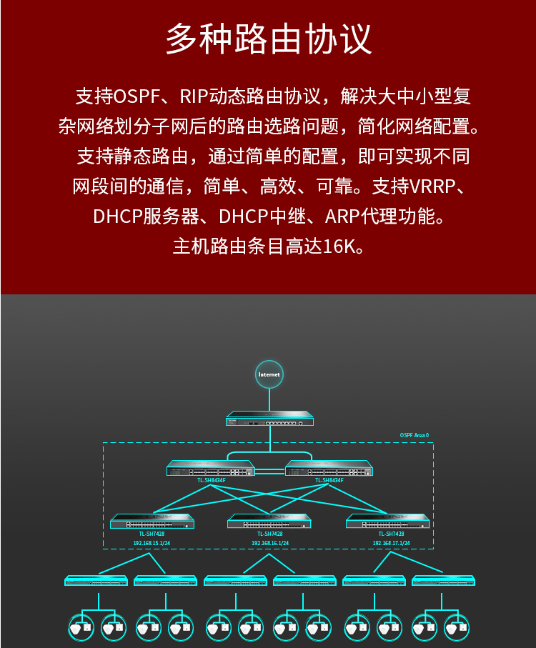 TP-LINK TL-SH8434F 萬兆上聯(lián)堆疊三層網(wǎng)管交換機