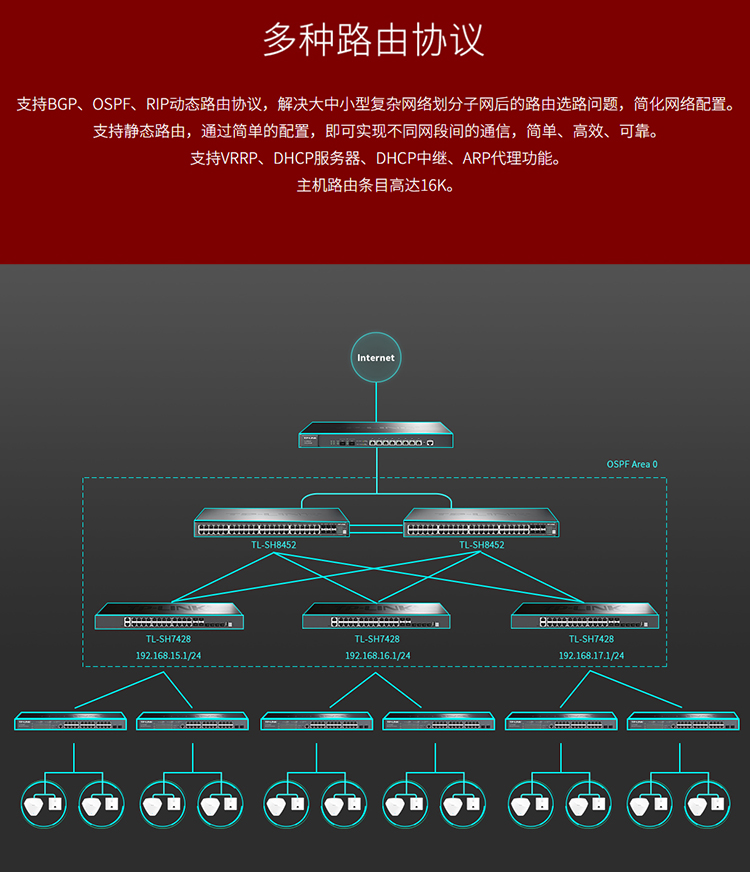 TP-LINK TL-SH8452 萬兆上聯(lián)三層交換機