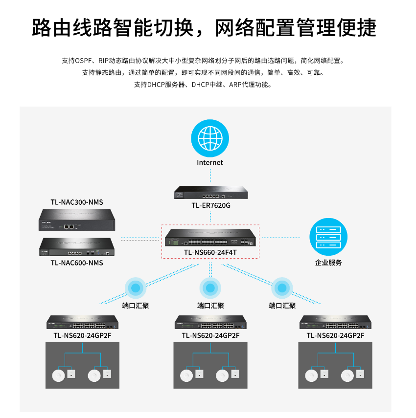 普聯(lián) TL-NS660-24F4T 萬兆上聯(lián)三層網(wǎng)管交換機(jī)