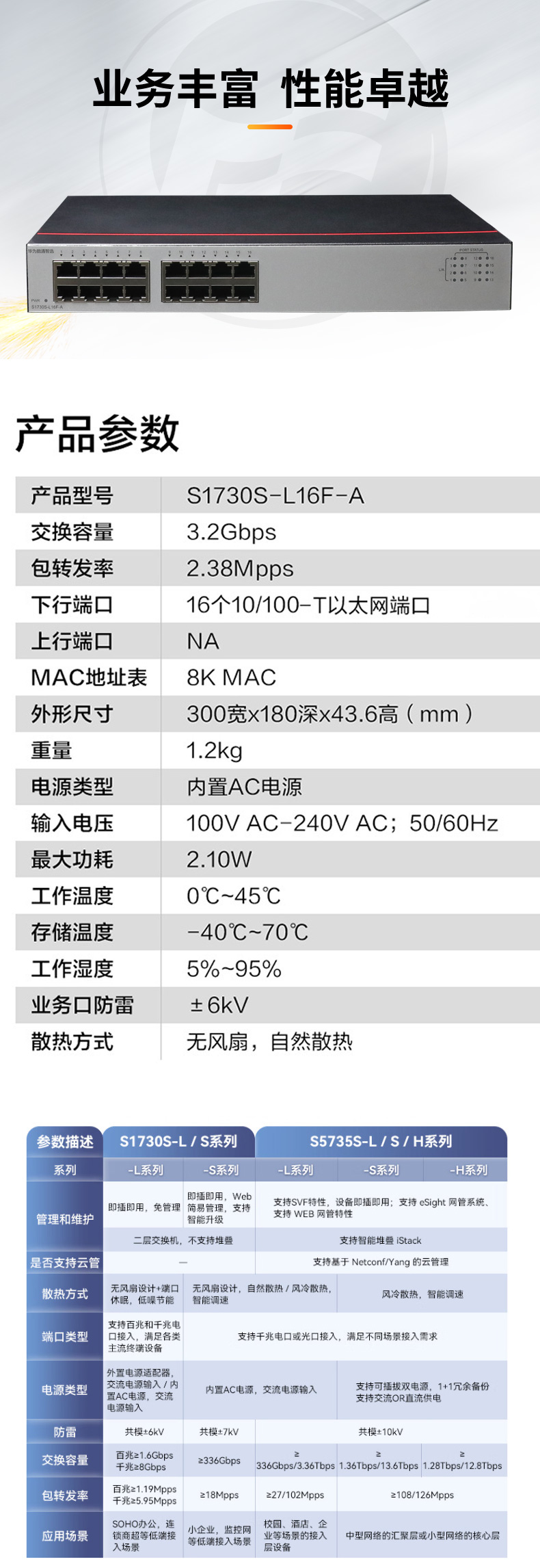 華為數(shù)通智選 S1730S-L16F-A 16口百兆交換機(jī)