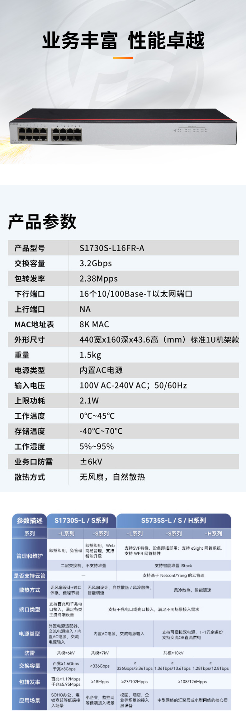 華為 S1730S-L16FR-A交換機