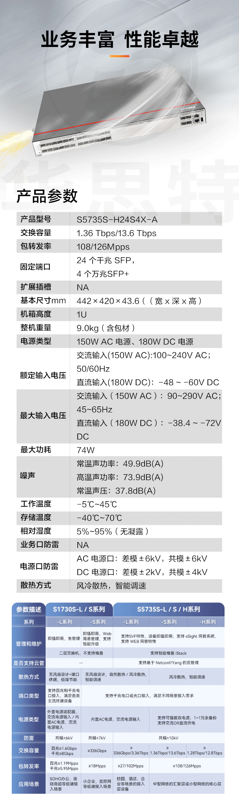 華為數(shù)通智選交換機 S5735S-H24S4X-A