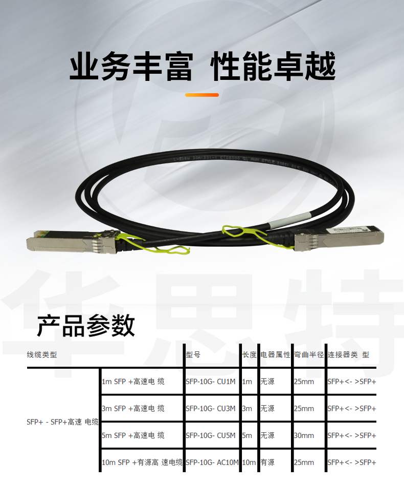 華為 SFP-10G-CU1M 交換機專用堆疊線纜