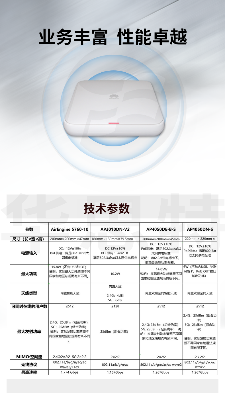 華為 AP4050DE-B-S 企業(yè)級(jí)無線AP