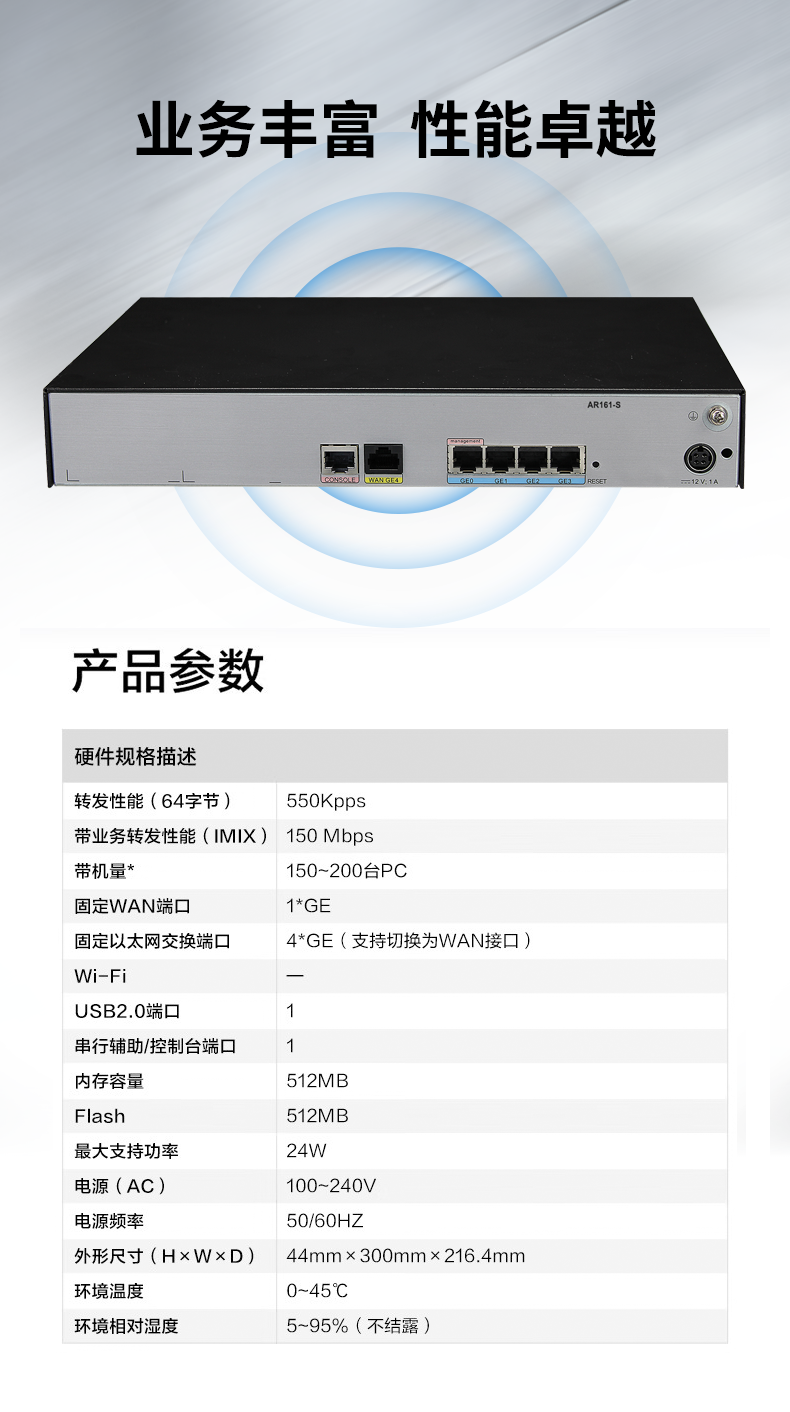 華為 AR161-S 企業(yè)級千兆路由器