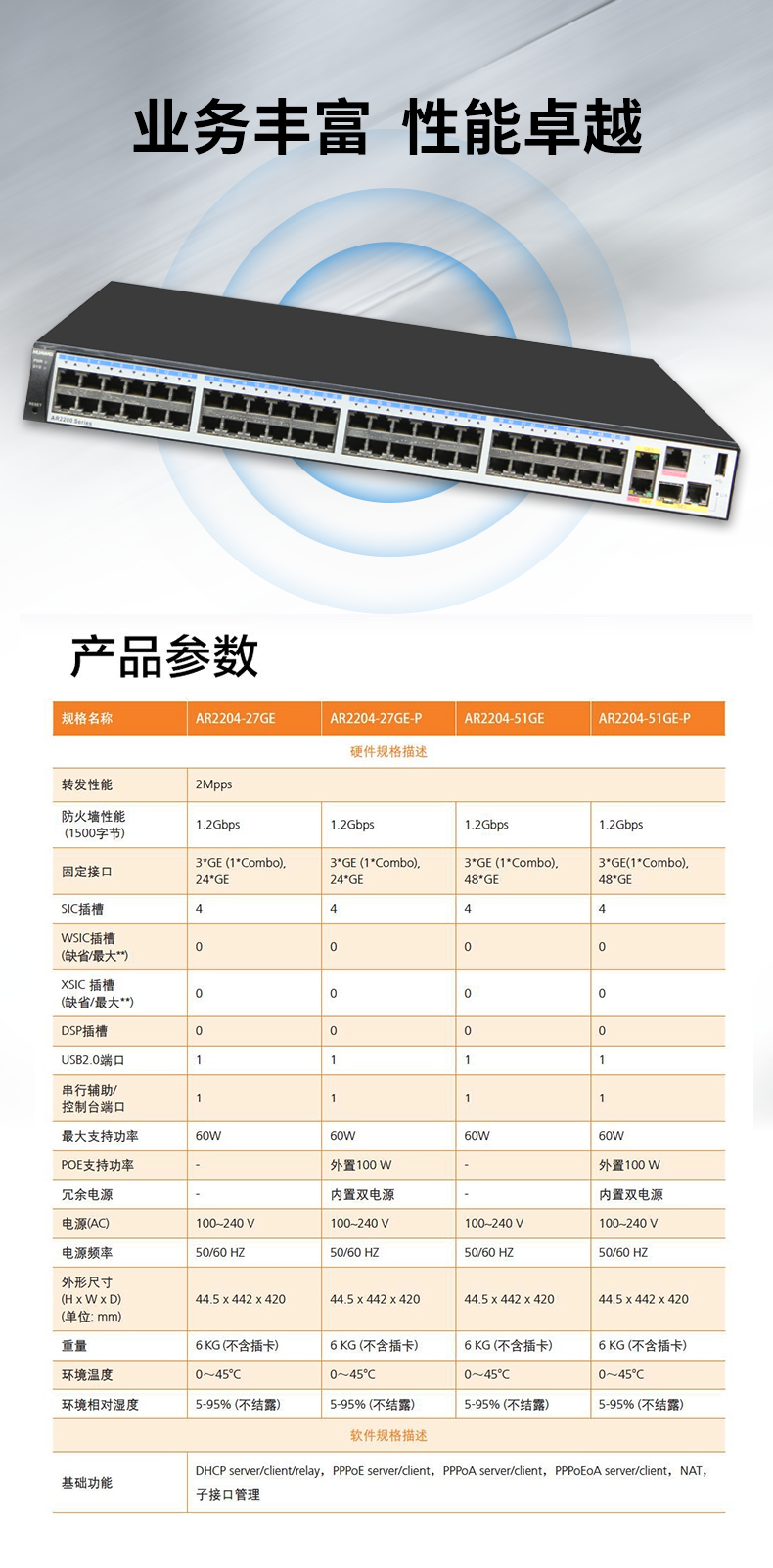 華為 AR2204-51GE 企業(yè)級(jí)千兆路由器