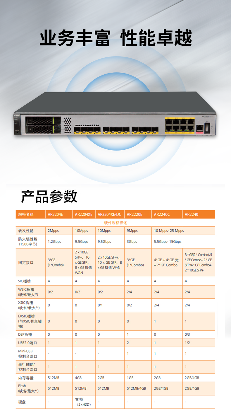 華為 AR2204XE 千兆企業(yè)級(jí)路由器